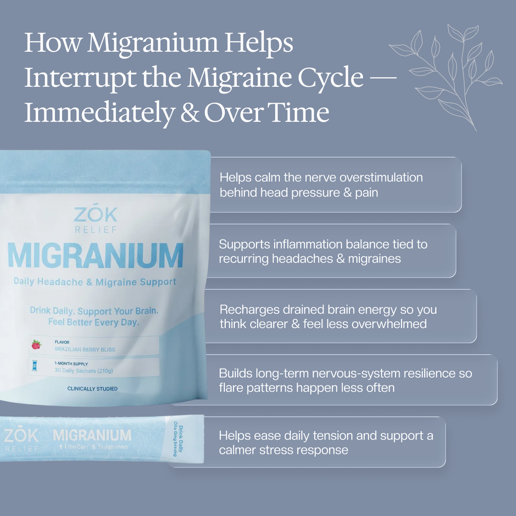 Migranium - World’s 1st Anti-Migraine Super Formula for Headaches + Brain Fog + Stress