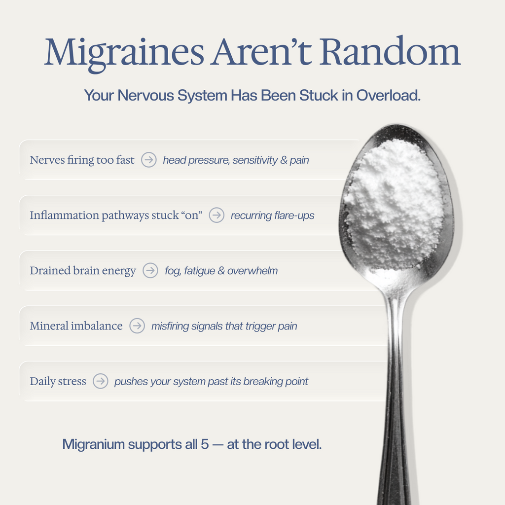 Migranium - World’s 1st Anti-Migraine Super Formula for Headaches + Brain Fog + Stress