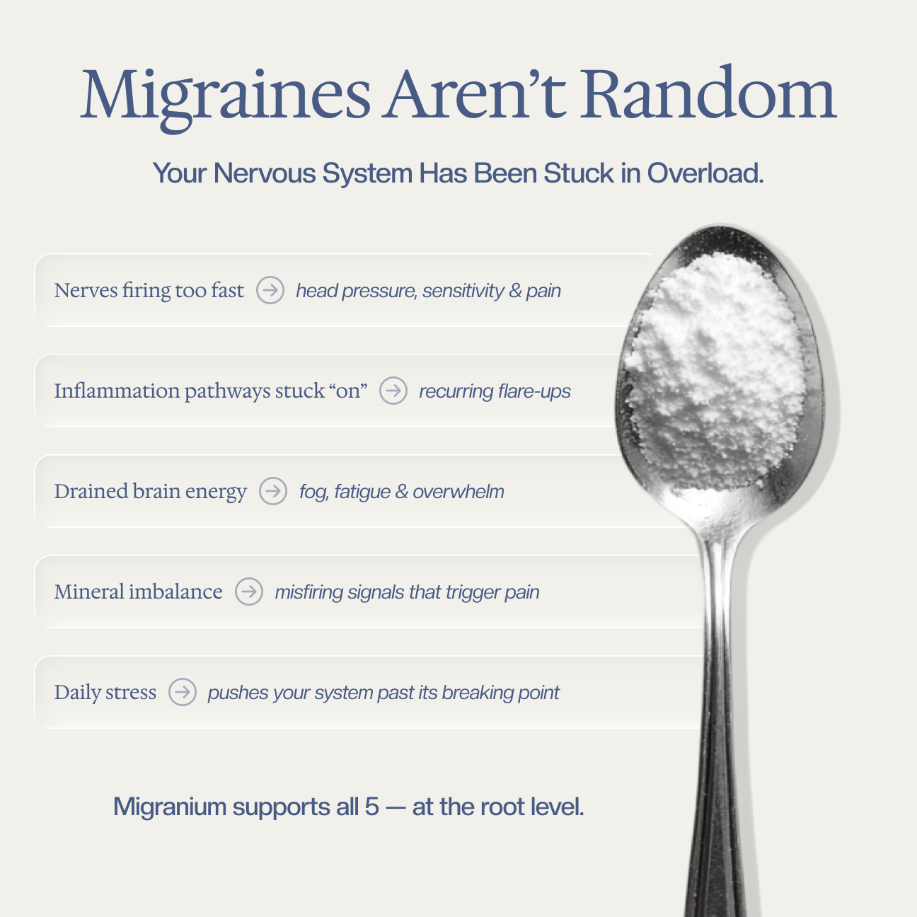 Migranium - World’s 1st Anti-Migraine Super Formula for Headaches + Brain Fog + Stress