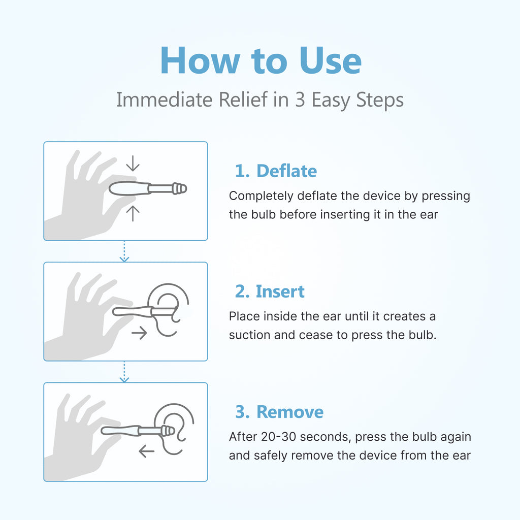 The Full Migraine Relief Protocol